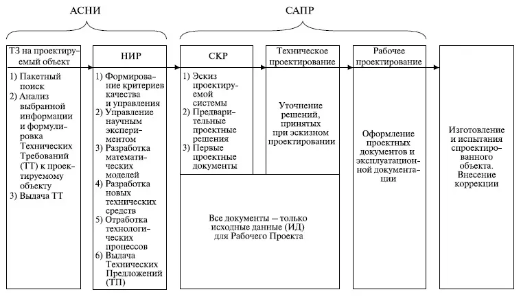 НОУ ИНТУИТ | Лекция | Основы ...