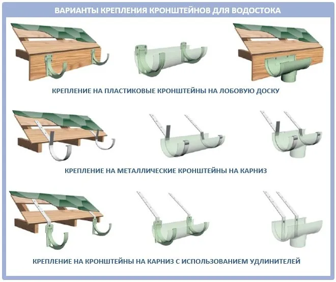 Выбор кронштейнов для отливов: какой лучше?