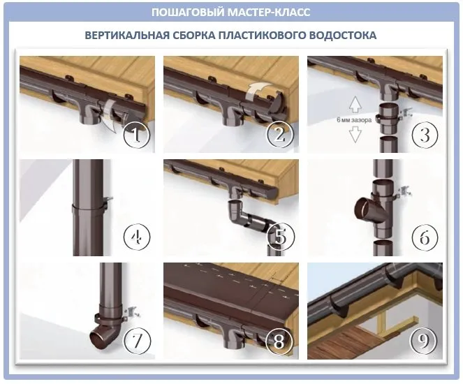 Как установить пластиковый водосток своими руками?