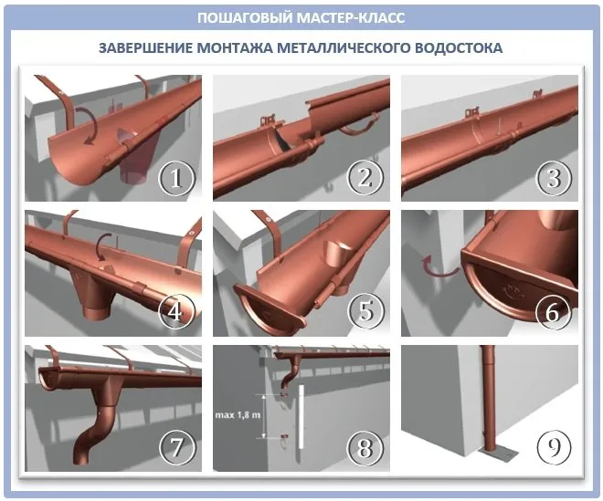 Как смонтировать металлическую водосточную трубу?