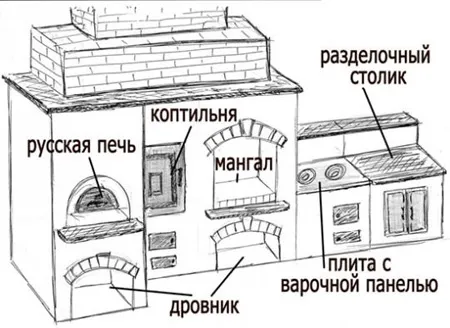 Схема печи-коптильни