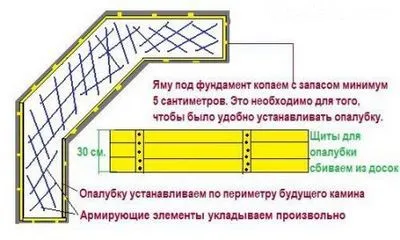 Основание для уличной печи