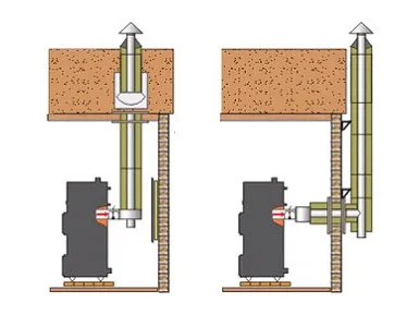 Способы установки дымохода