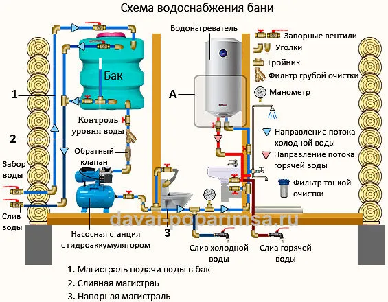 Монтаж водопровода своими руками