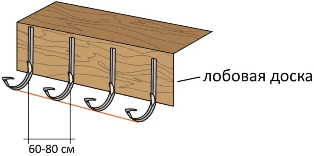Установка крюков желоба водосточной ...