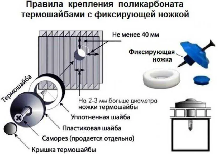 Правила крепления сотового поликарбоната