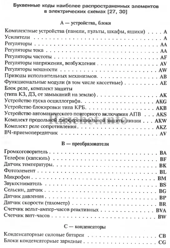 Буквенно-цифровые обозначения элементов