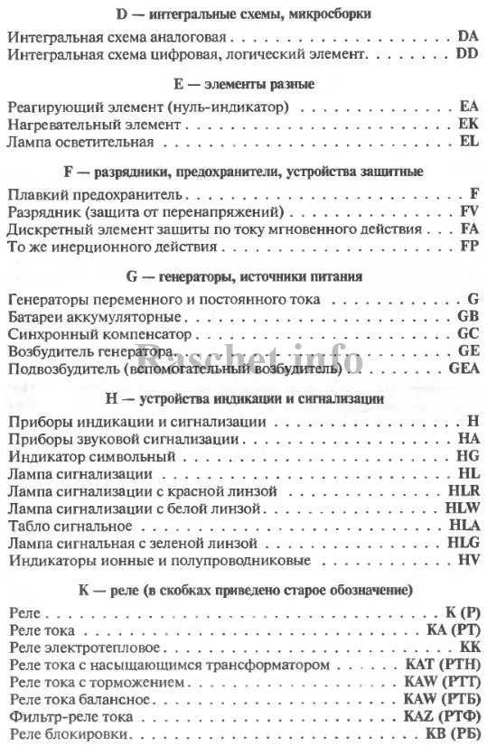 Буквенно-цифровые обозначения элементов