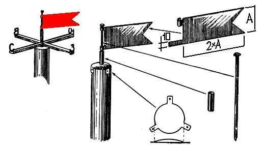 Как сделать флюгер из жести или листовой меди без сварки