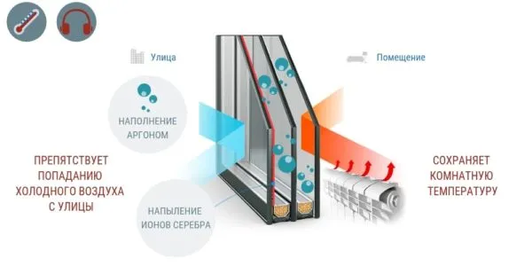 Дизайн кухни с панорамными окнами - варианты оформления окна до пола