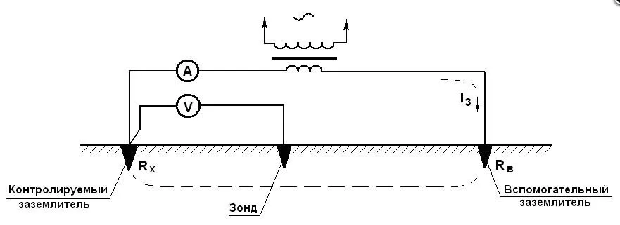 Метод амперметра-вольтметра