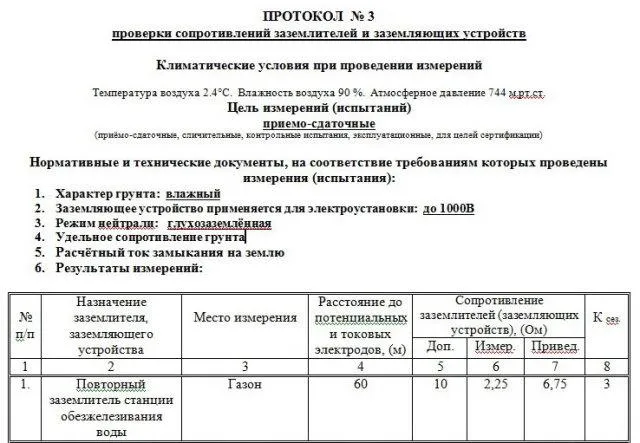 Протокол проверки сопротивлений заземлителей