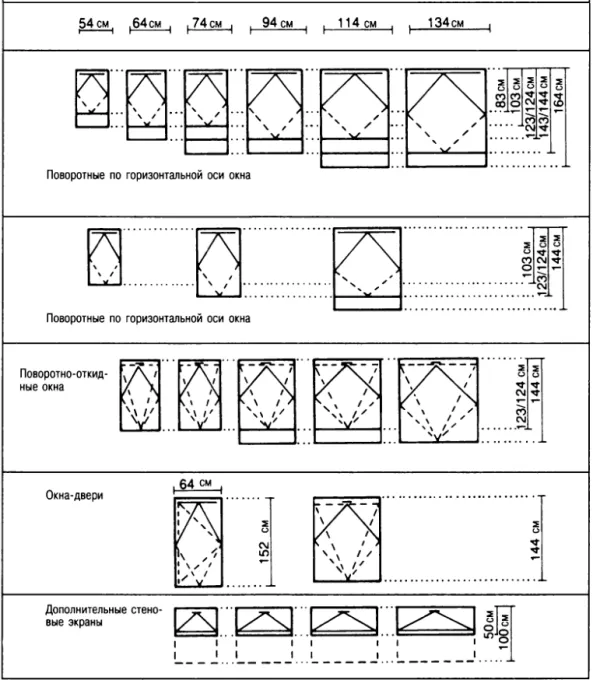 Размеры мансардных окон в зависимости от конструкции