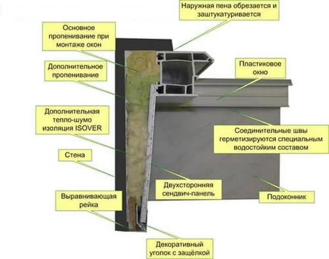 схема установки наружного откоса