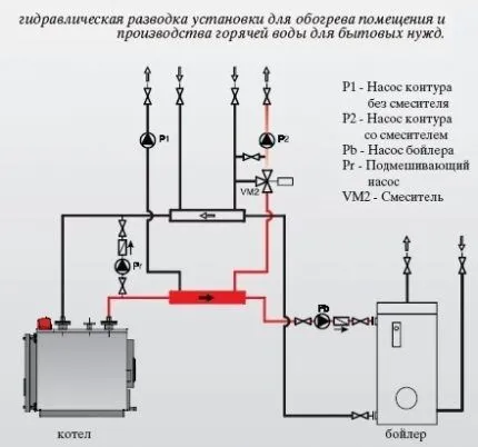 Установка напольного газового котла