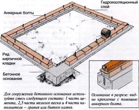 Ленточный фундамент для сарая