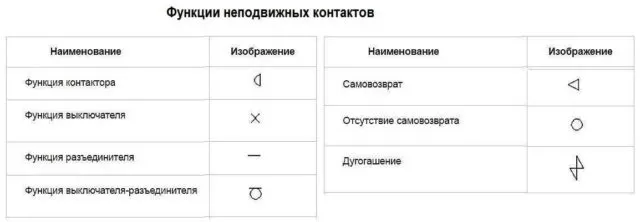 Обозначение автоматического выключателя на схеме