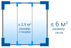 Установка панорамных окон