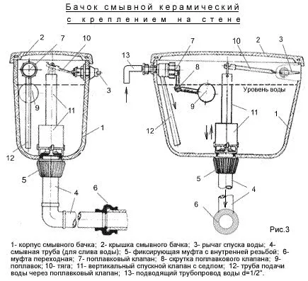 Схема сборки запорной арматуры бачка с креплением на стене