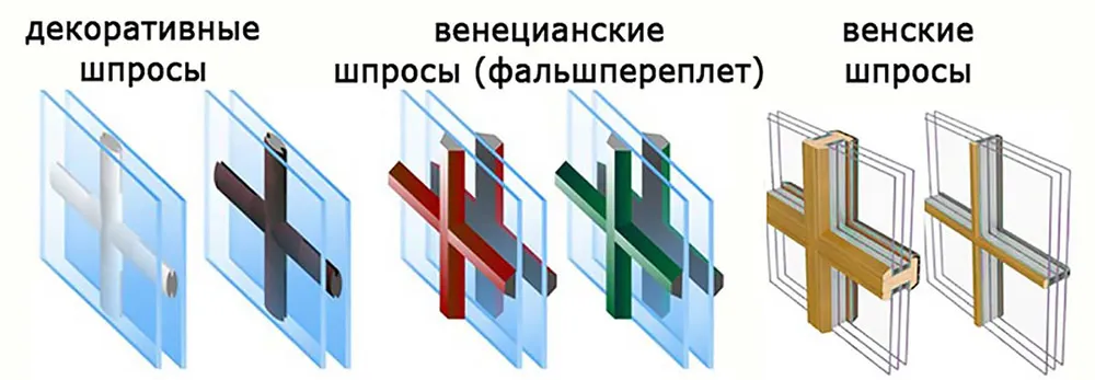 Декоративные, венецианские и венские шпросы