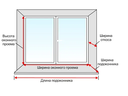 расчет размеров окна