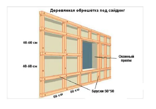 Skhema ustroystva derevyannoy obreshyotki dlya saydinga