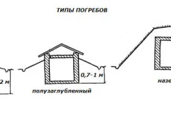 Типы погребов