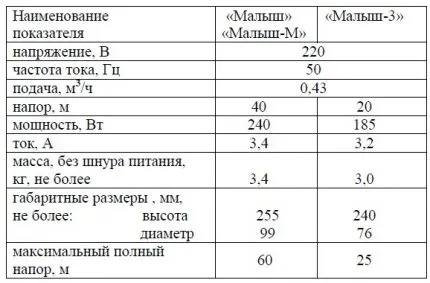  использования