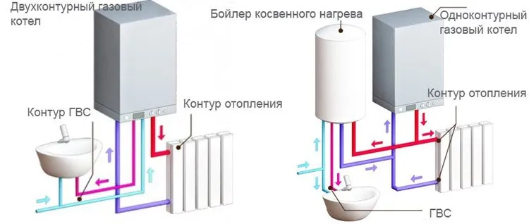 двухконтурный газовый котел принцип работы