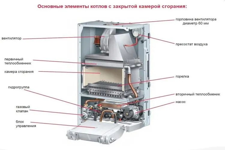 принцип работы двухконтурного газового котла отопления