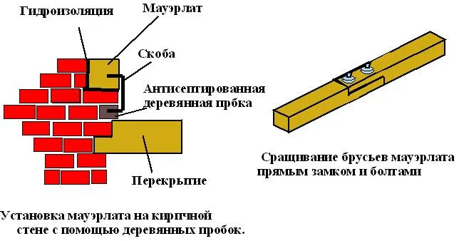 Крепление маурлата