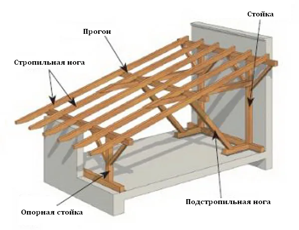 Стропильная система односкатной крыши