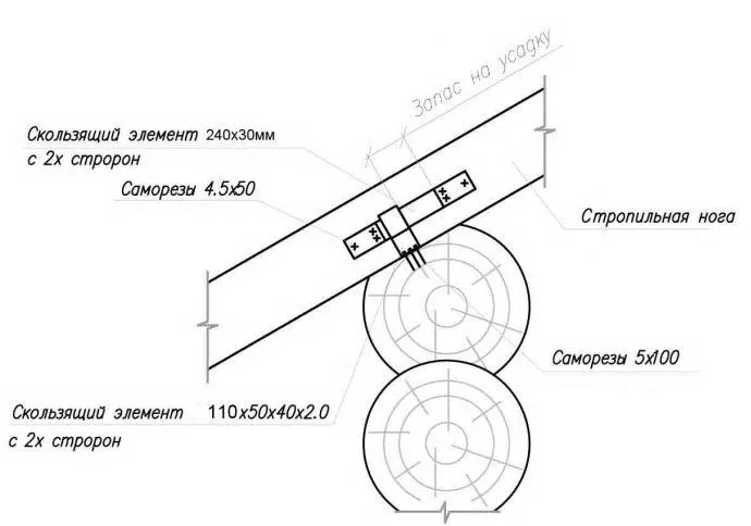 Скользящая стропильная система