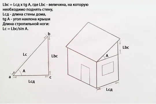 Расчет длины стропильных ног