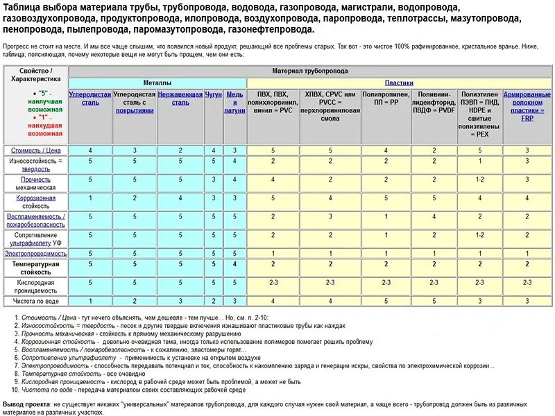 polipropilenovye-truby2