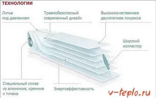 технология работы