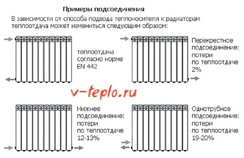 схема подключения алюминиевого радиатора