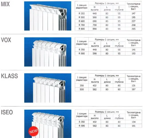 каталог радиаторов