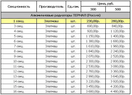 средние цены за секцию