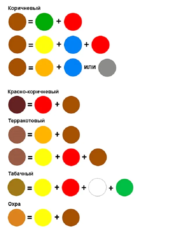 Розовый можно получить при соединении красного с б