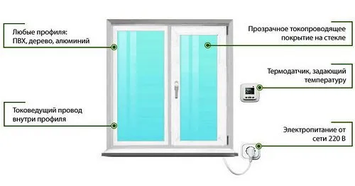 Чем заделать пластиковые окна чтобы не дуло