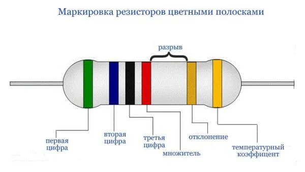 Цветовая маркировка резистора