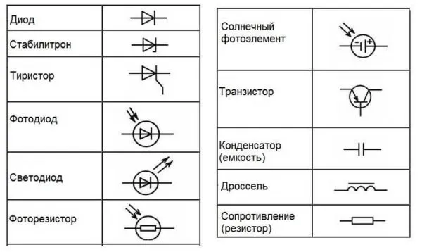 Таблица графических обозначений радиоэлементов на схеме