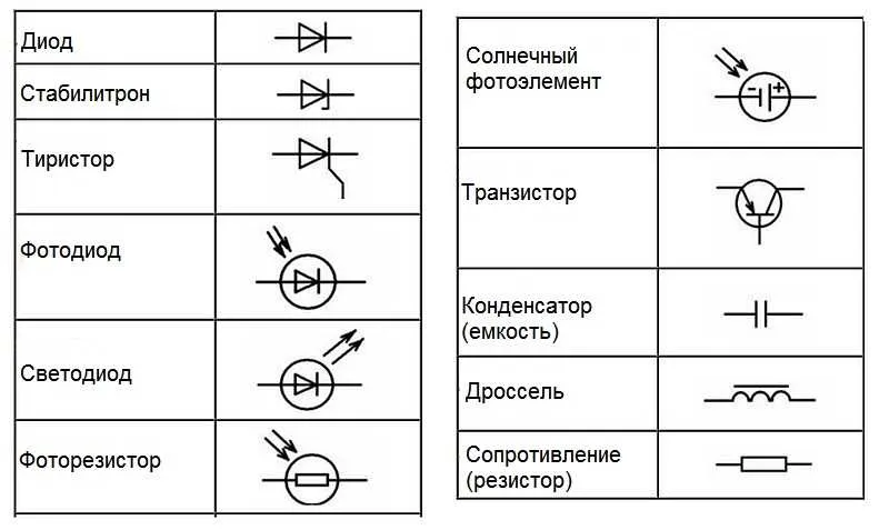 Таблица 2