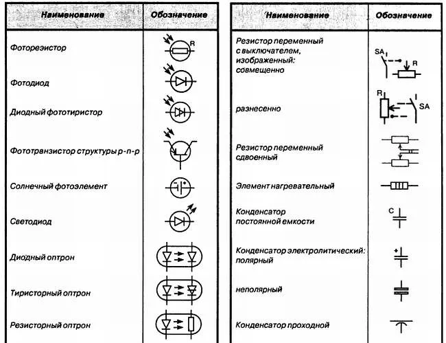 Таблица 4