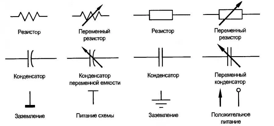 Таблица 3