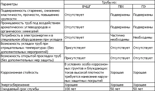 Как определить сечение трубы