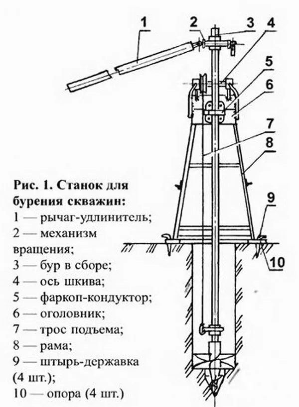 Делаем бур ТИСЭ своими руками - чертежи и как изготовить 3