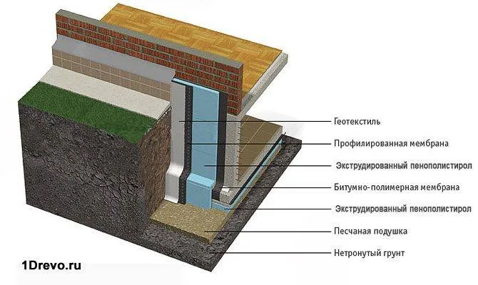 Что положить между фундаментом и брусом