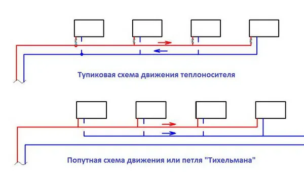 Эффективно и надежно двухтрубная система отопления частного дома своими руками